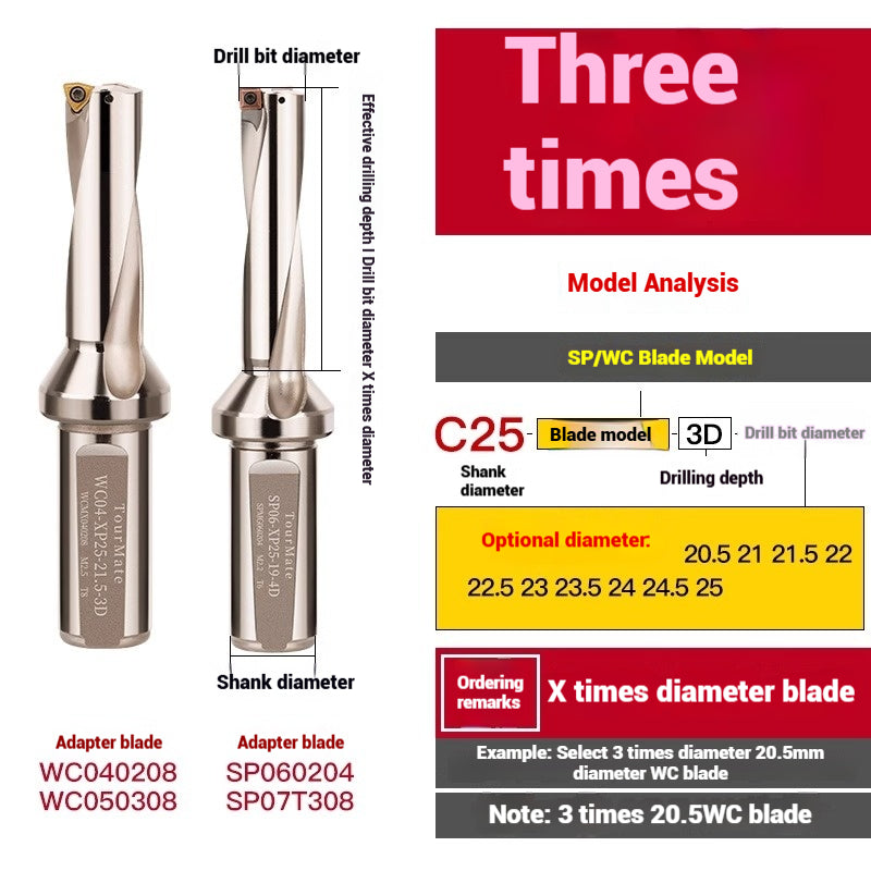 1059-u-drill cutter bar violent drilling u-turn drills WC inserts flat bottom deep hole extension lathe with CNC water jet fast drills Shandong Denso Pricision Tools Co.,Ltd.